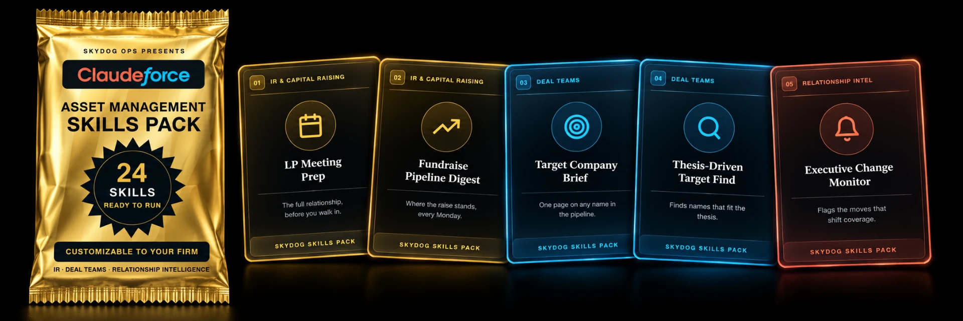 Skydog prebuilt Asset Management Skills Pack for Claudeforce